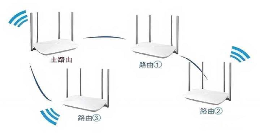 智能家居无线组网攻略：AC+AP、Mesh与FTTR全解析